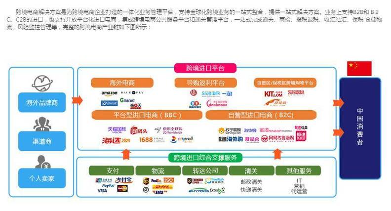 什么是跨境电商网站建设者(建设者您的跨境商网网站) 99链接平台