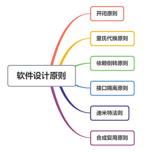 4、程序员软件开发的设计原则(原则代码设计程序员这意味着) 软件开发