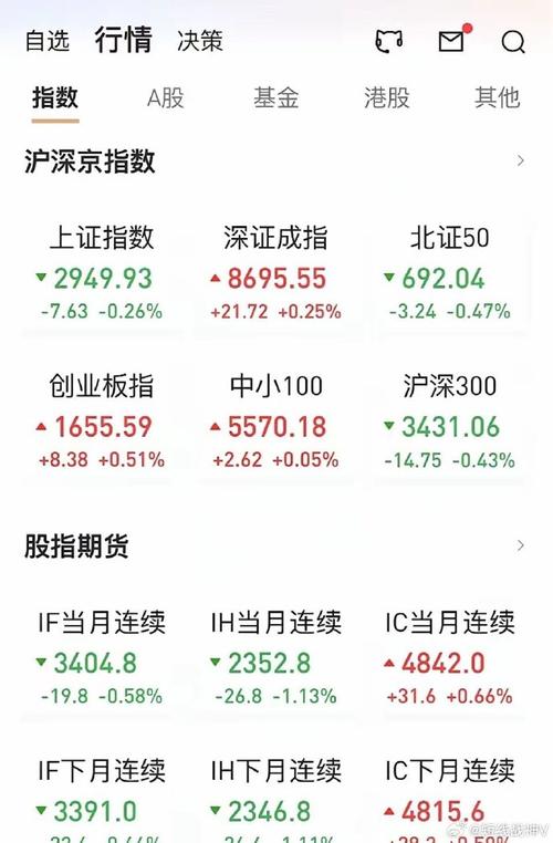 昨日股指均以上涨报收(反弹投资小人物上涨昨天) 99链接平台