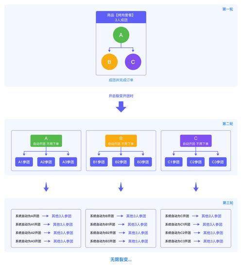 拼团小程序开发-多人拼团系统平台定制公司方案(程序社交用户开发功能) 软件优化