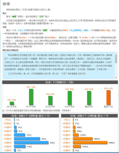 成都武汉南京重庆苏州数据分析岗位汇总(数据分析岗位汇总公司) 99链接平台