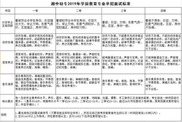 其单招考什么，文化课、面试哪些人占优势(学前教育文化课面试素养占优势) 排名链接