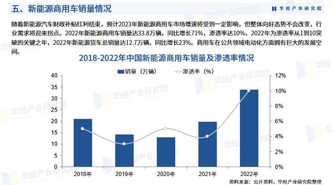 2024年汽车电商行业市场未来发展前景分析研究报告(汽车市场调研购车商行这一) 软件开发