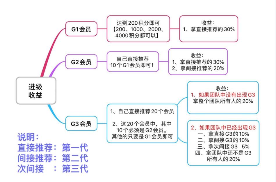 电商软件开发：链动二加一模式后期弊端(模式用户机制弊端后期) 软件开发