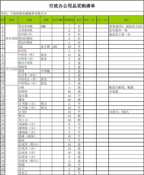 企业IT采购明细大全（收藏备查）(服务采购包括软件以及其他) 99链接平台