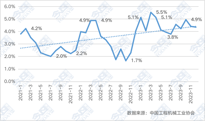 2023年1-12月国内区域市场挖掘机销量分析(挖掘机销量市场地区同比) 软件开发