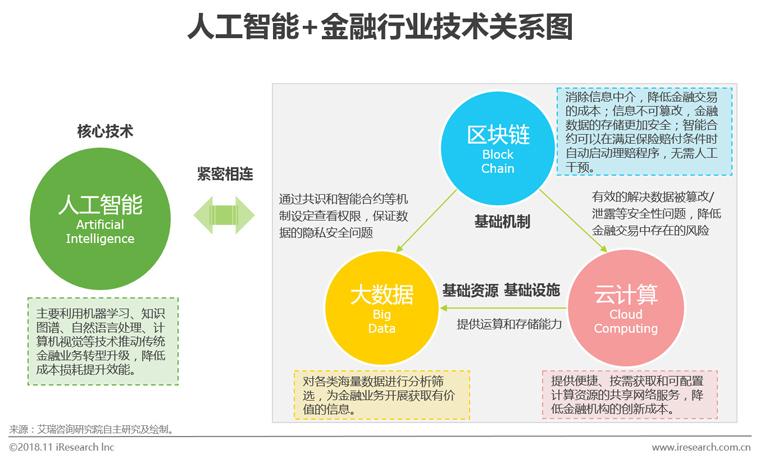 实现人工智能AI模型处理(所述模型数据金融界信息) 软件优化