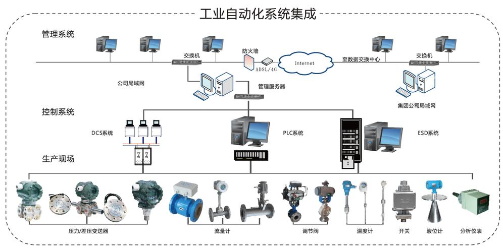 工业自动化管理系统的开发与应用(管理系统系统工业自动化生产过程开发) 排名链接