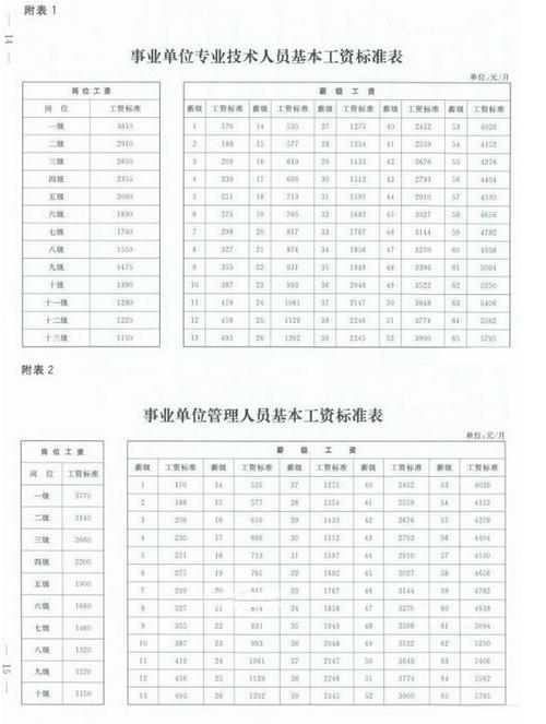 2019年新疆事业单位公开招聘2800名工作人员公告！工资9200元、大专及以上可以报名!快转给需要的人..(教师团场招聘岗位人员) 99链接平台