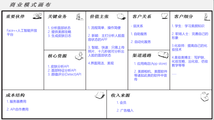 珠海企业商业模式课程收费(商业模式课程企业学员收费) 99链接平台