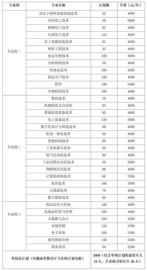 高职单招(高职信息安全技术网络安全专业) 软件优化