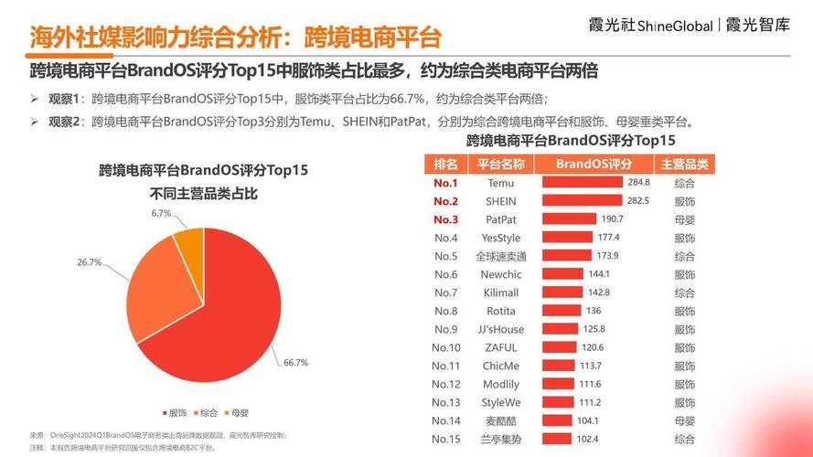 中国电商占一半(跨境平台消费者海外商家) 排名链接