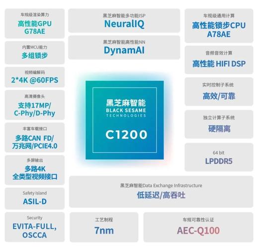 紫光同芯与TASKING达成合作 开发国产车规MCU工具链(紫光合作工具开发手机) 软件优化