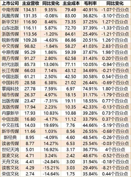 金山办公营收超45亿三年倍增 研发费增10.68%夯实竞争壁垒(金山亿元办公同比增长公司) 软件优化