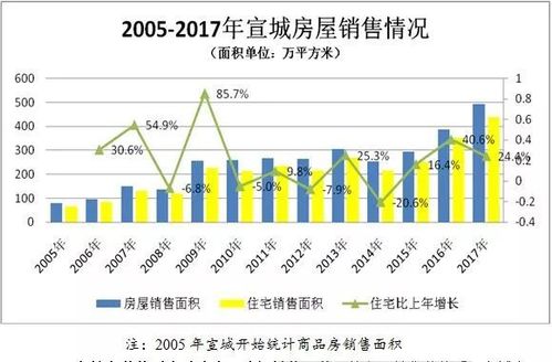 一文了解宣城撤地建市后房地产发展情况(房地产一文发展房地产市场情况) 软件开发