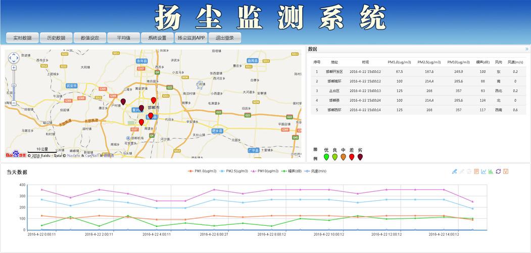 实时监控工地扬尘污染数据(扬尘污染工地虹口东方网) 软件开发