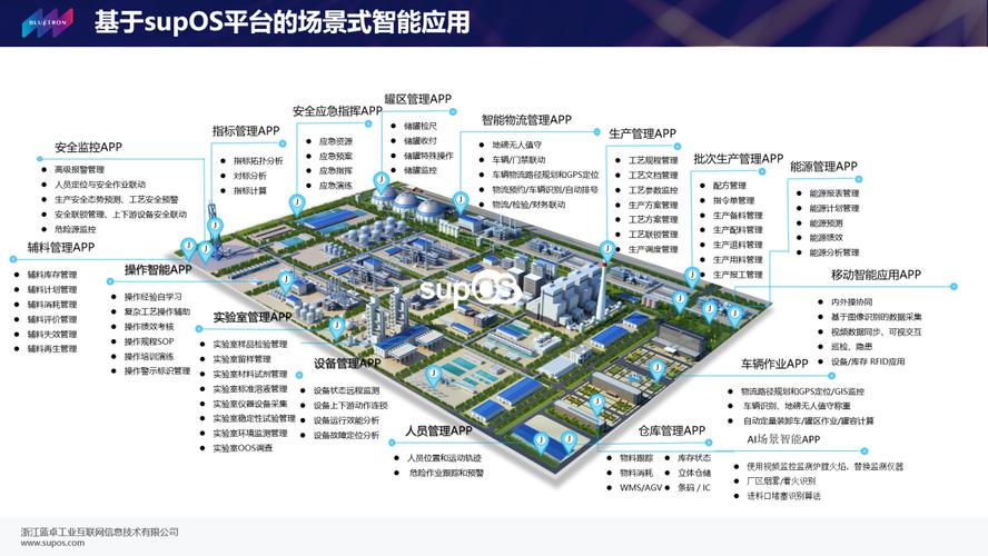 园企深度赋能智能制造领域(软件工业制造智能国产化) 软件开发