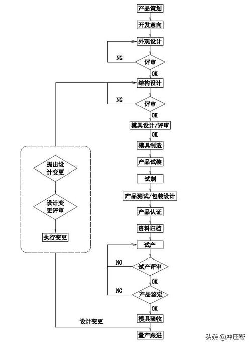 海淀请问进口产品小程序的开发流程是怎样的？(程序进口产品开发需求海淀) 排名链接