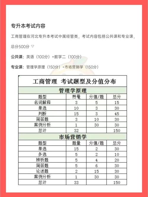 蚌埠工商学院专升本2024年物流管理考试大纲(物流物流管理第二节重点概念) 软件开发