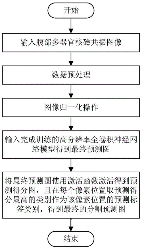 医学影像处理软件开发流程(图像诊断分析分割校正) 软件开发