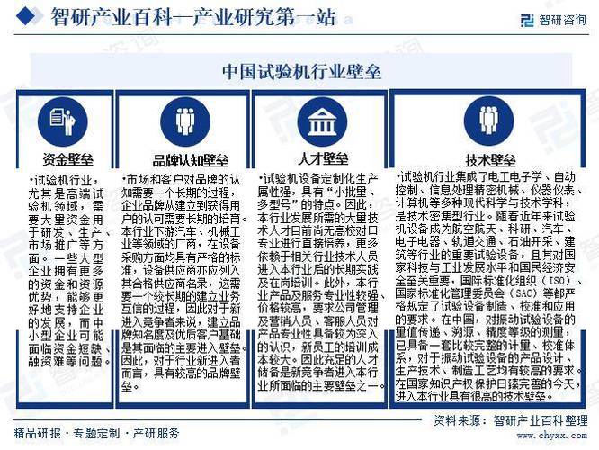 环境试验室市场调研报告-发展趋势、机遇及竞争分析(试验室环境销量全球市场) 软件开发