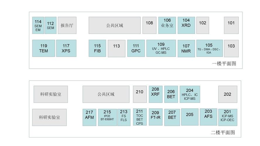 武汉东湖高新技术光谷软件园内部管理信息化升级建设项目可研报告(公司管理系统系统项目万元) 排名链接