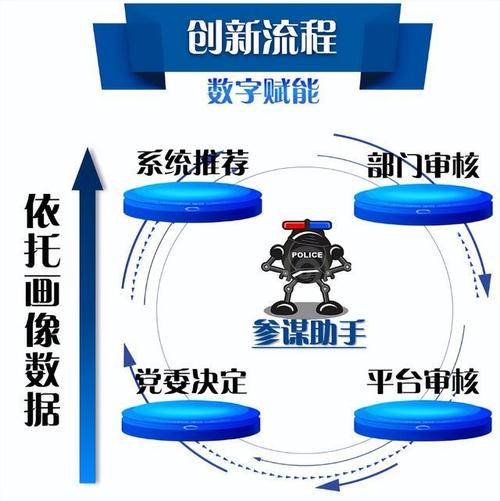 创新论文之“研发‘精兵’智能平台 创新队伍智慧管理”(民警精兵平台创新智慧) 软件优化