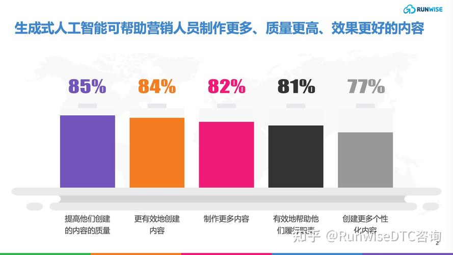 如何利用社交媒体进行创业营销？(社交媒体用户互联网受众) 软件优化