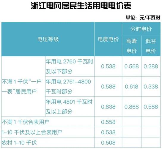 你家年末用电每度多少钱？(用电住户阶梯多少钱年末) 软件开发