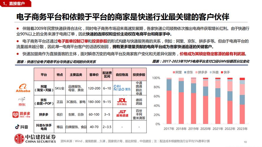 全球与中国民营企业与私人客户服务行业运营状况分析与发展趋势预(客户服务民营企业私人销售额美元) 排名链接