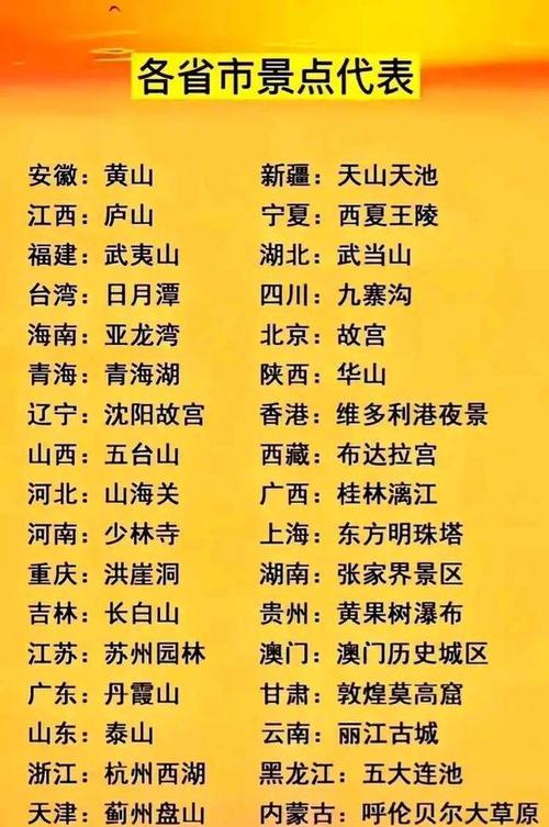 看看你家乡是多少？(地区自治州麋鹿博尔塔拉柯尔克孜) 软件优化