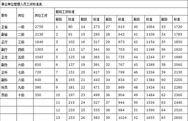 哪些职业、岗位年薪高？湖南最新工资价位表公布(万元年薪位数薪酬岗位) 排名链接