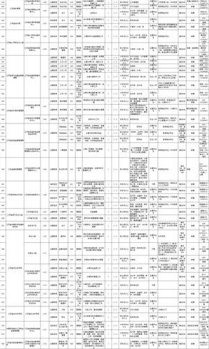 速度围观(竹溪岗位工作工资招聘) 软件优化