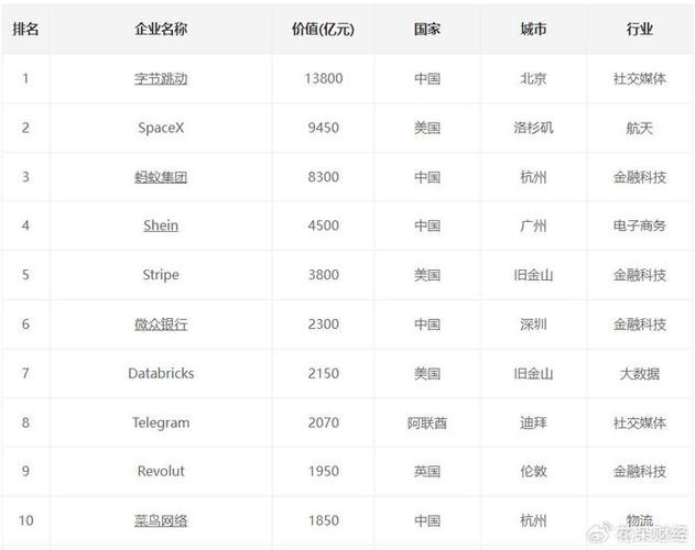 曾入选2018中国新消费产业独角兽榜单(二三共享衣橱用户独角兽) 软件开发