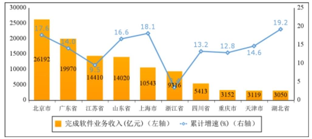 湖南软件和信息技术服务业收入稳步增长 探索工业软件最新动态(工业软件发展中国新闻网制造业) 排名链接