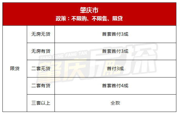 广东肇庆市商品房销售规则大调整！透明计价时代开启(购房者房地产市场面积计价政策) 99链接平台