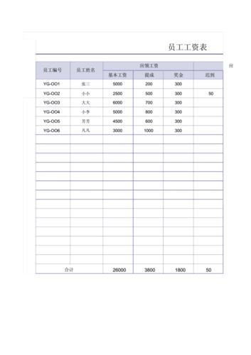 怎么用电脑做工资表？(工资表豆豆用电工资计算) 99链接平台