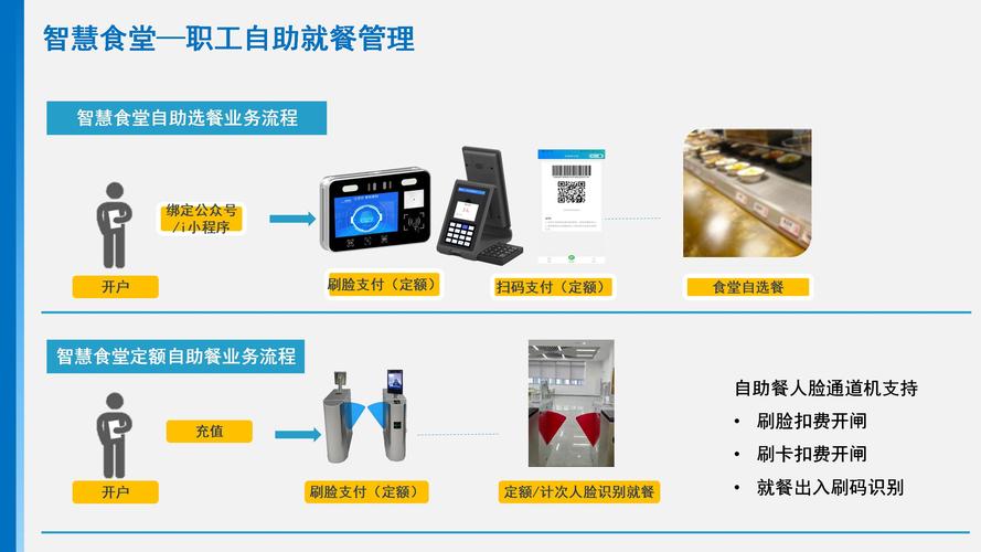 校园食堂管理软件丨中小学食堂管理革新方案(食堂管理管理软件智慧革新) 软件开发