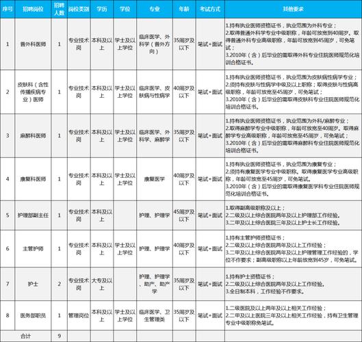 招商局物业管理有限公司漳州分公司招聘服务\u0026技术人员若干(岗位学历要求年龄要求月薪工作) 软件开发