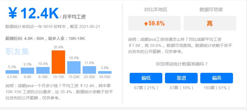 成都嵌入式和Java哪个工资更高？(嵌入式更高都是工资薪资) 软件优化