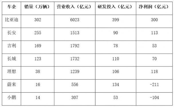 但研发投入不减(亿元年报下滑不减业绩) 99链接平台