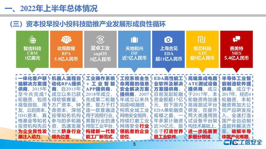 我国工业软件企业类型简述(工业软件互联网融资我国) 软件开发