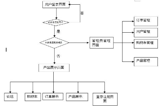 商城软件系统该怎么开发有哪些步骤？(开发需求客户软件团队) 软件开发