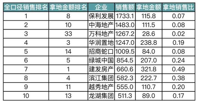 2021地产百强发布 湖北本土房企再创佳绩(百强企业土房百强中国房地产佳绩) 软件优化