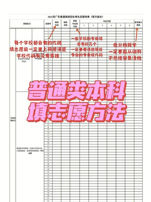 一般人都读不起(学院本科高考志愿招生办) 排名链接