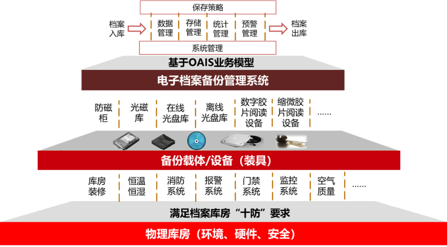 引领数字档案室建设新时代(档案数字档案室美林建设) 软件优化