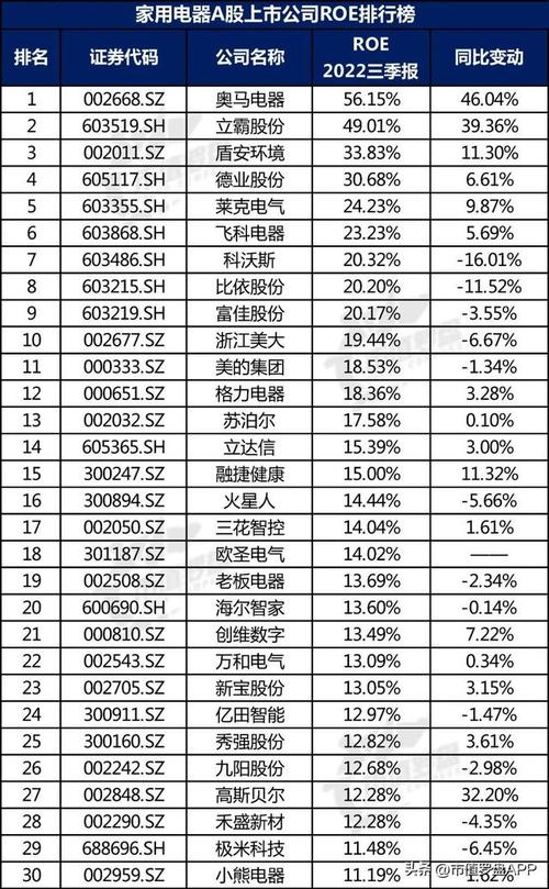 中国A股计算机设备上市公司高质量发展排行榜！（2022半年报）(上市公司设备计算机亿元行业) 99链接平台