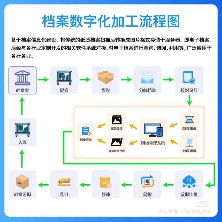 档案数字化加工管理软件介绍(数字化加工档案管理软件介绍) 排名链接