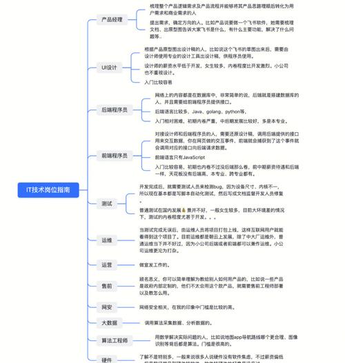 APP软件开发丨通常需要多少人？有哪些岗位组成？(产品经理来自于技术设计) 排名链接