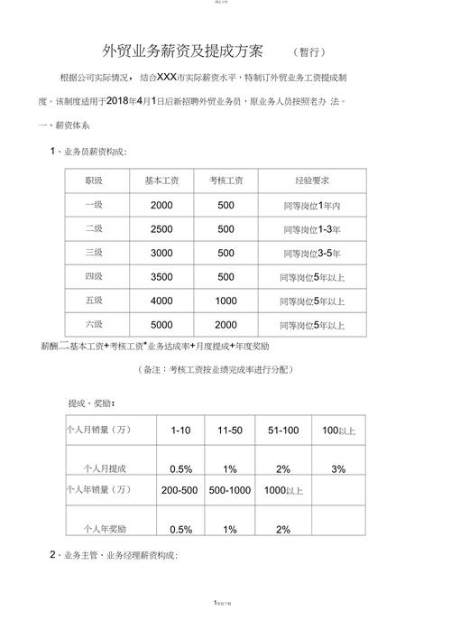 看过来→最高月薪15000元，周末双休……(负责外贸公司能力薪资) 99链接平台